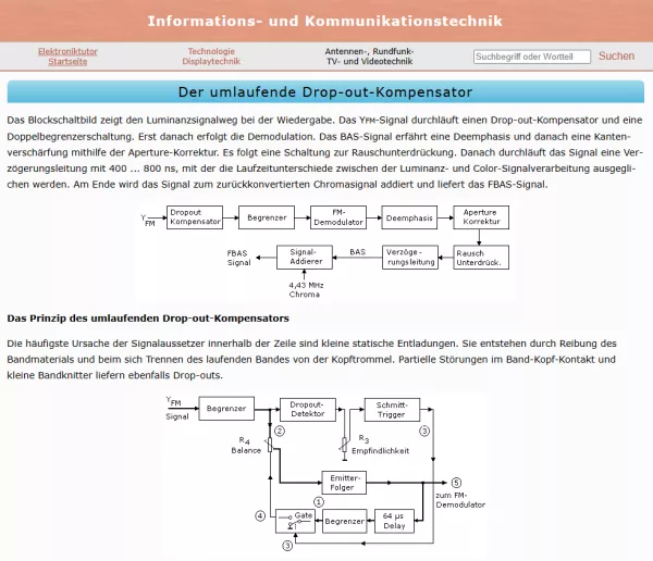 Webseite: Der umlaufende Drop-out-Kompensator