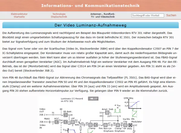Webseite: Der Video-Luminanz-Aufnahmeweg