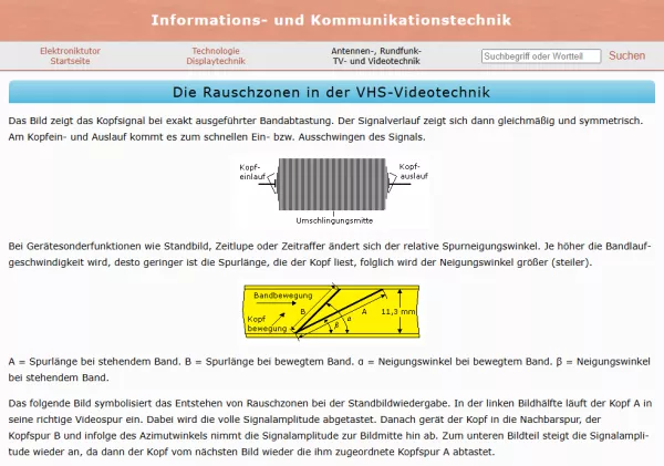 Webseite: Die Rauschzonen in der VHS-Videotechnik
