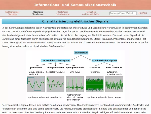Webseite: Charakterisierung elektrischer Signale