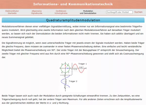 Webseite: Quadraturamplitudenmodulation