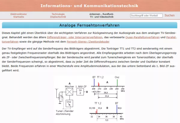 Webseite: Analoge Fernsehtonverfahren