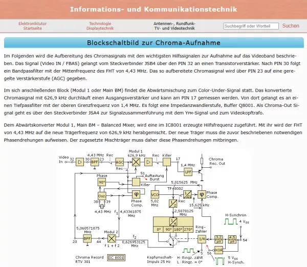 Webseite: Blockschaltbild zur Chroma-Aufnahme