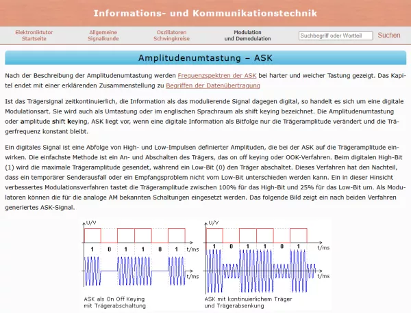 Webseite: Amplitudenumtastung - ASK