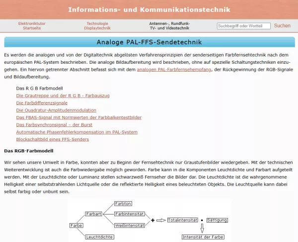 Webseite: Analoge PAL-FFS-Sendetechnik