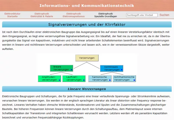Webseite: Signalverzerrungen und der Klirrfaktor