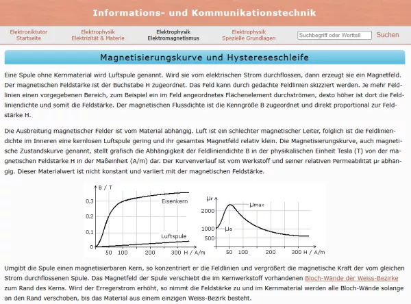 Webseite: Magnetisierungskurve und Hystereseschleife