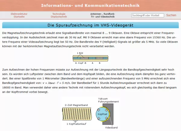 Webseite: Die Spuraufzeichnung im VHS-Videogerät