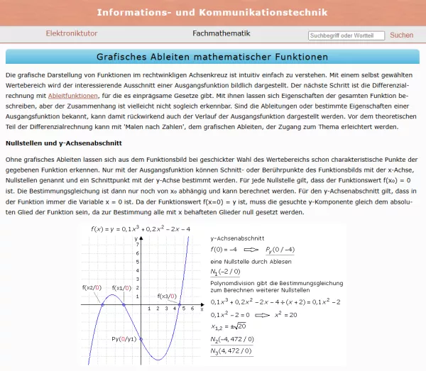 Webseite: Grafisches Ableiten mathematischer Funktionen