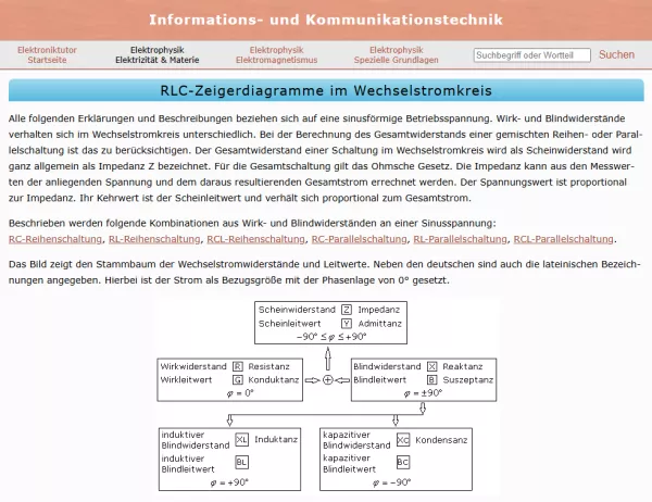 Webseite: RLC-Zeigerdiagramme im Wechselstromkreis