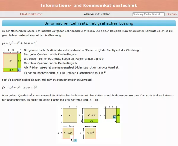 Webseite: Binomischer Lehrsatz mit grafischer Lösung