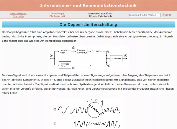Webseite: Die Doppel-Limiterschaltung