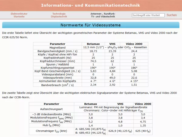 Webseite: Normwerte für Videosysteme