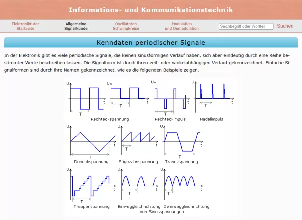 Webseite: Kenndaten periodischer Signale