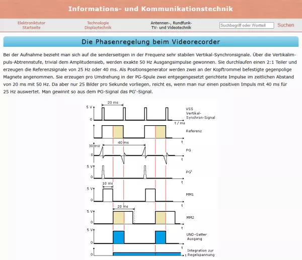 Webseite: Die Phasenregelung beim Videorecorder