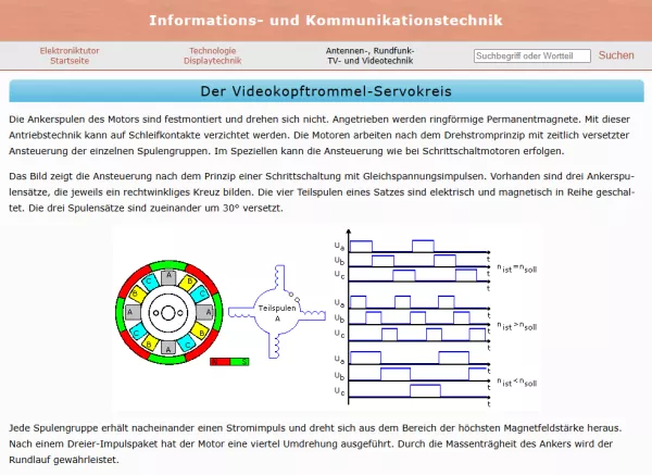 Webseite: Der Videokopftrommel-Servokreis
