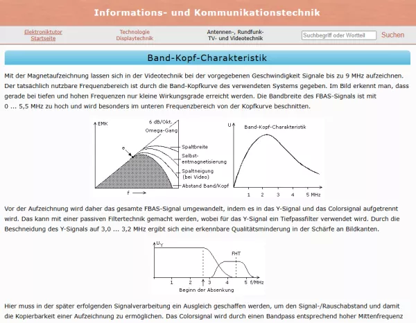 Webseite: Die Band-Kopf-Charakteristik