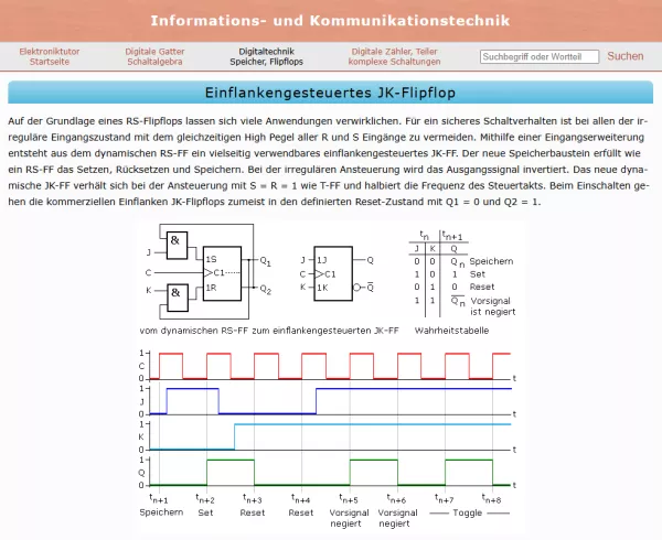 Webseite: Einflankengesteuertes JK-Flipflop