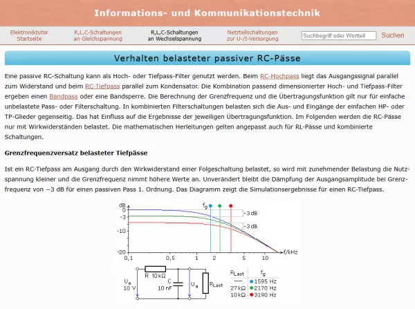 Webseite: Verhalten belasteter passiver RC-Pässe
