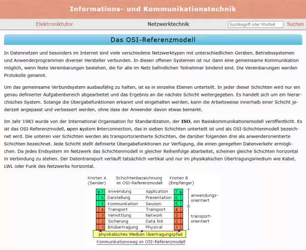 Webseite: Das OSI-Referenzmodell