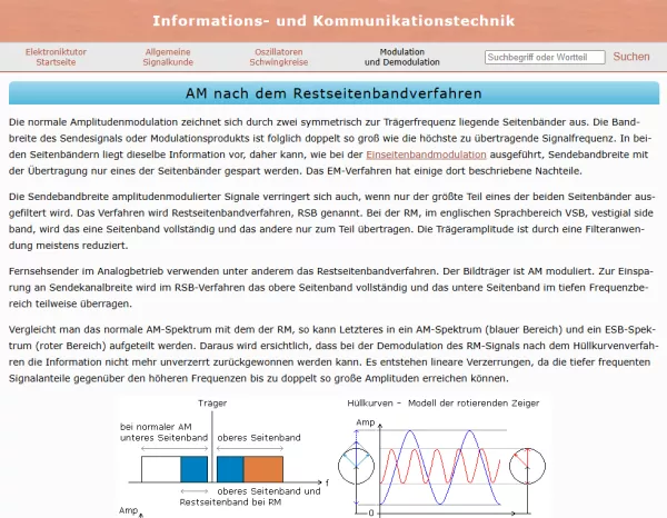 Webseite: Amplitudenmodulation nach dem Restseitenbandverfahren