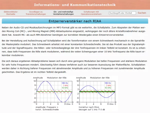 Webseite: Entzerrerverstärker nach RIAA