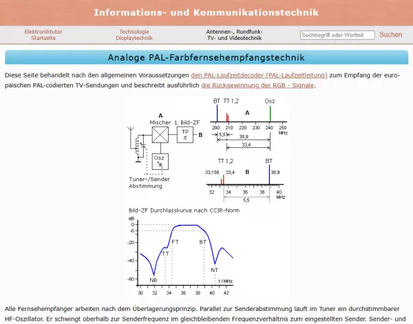 Webseite: Analoge PAL-Farbfernsehempfangstechnik