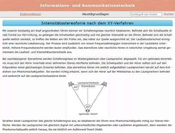 Webseite: Intensitätsstereofonie nach dem XY-Verfahren