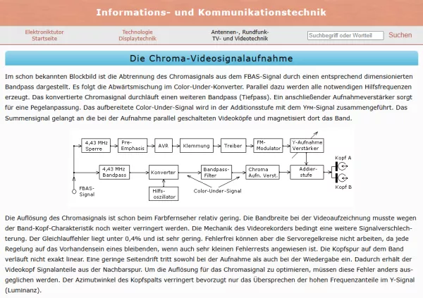 Webseite: Die Chroma-Videosignalaufnahme