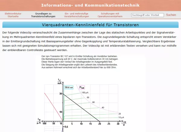 Webseite: Vierquadranten-Kennlinienfeld für Transistoren
