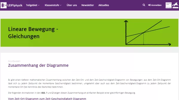 Unterrichtsbaustein: Zusammenhang der Diagramme