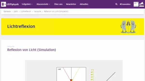 Simulation: Reflexion von Licht Simulation