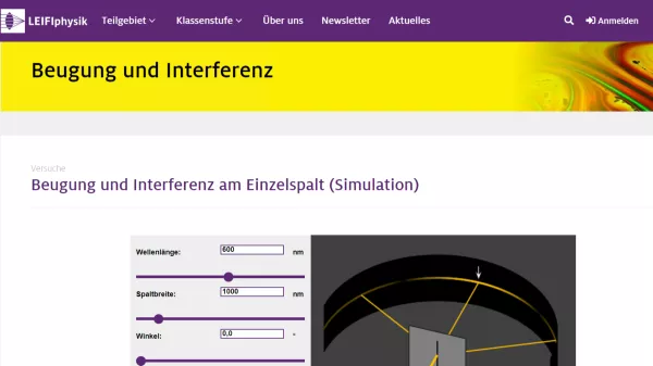 Simulation: Beugung und Interferenz am Einzelspalt (Simulation)