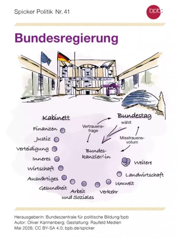 Broschuere: Bundesregierung