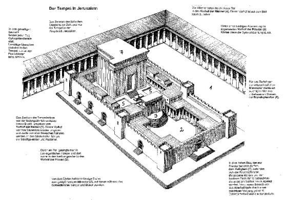 Tempel in Jerusalem zur Zeit Jesu