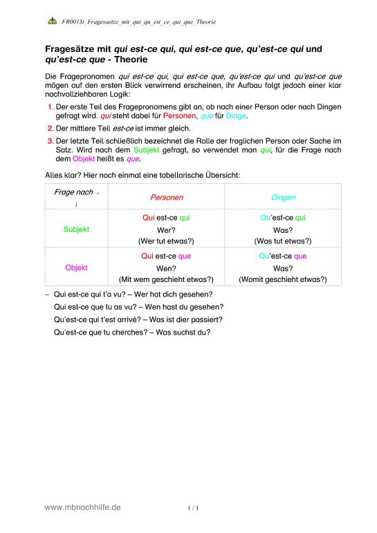 Qui Est Ce Que Qui Est Ce Qui übungen MUNDO